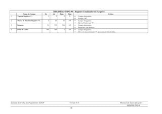 Leiaute de Folha de Pagamento SEFIP Versão 8.4 Manual de Especificações
REGISTRO TIPO 90
- 58 -
REGISTRO TIPO 90 – Registro Totalizador do Arquivo
Nome do Campo De Até Tam. Tipo Crítica
1. Tipo de Registro (*) 1 2 2 N • Campo obrigatório.
• Sempre “90”.
2. Marca de Final de Registro (*) 3 53 51 AN • Campo obrigatório.
• De 3 a 53 deve ser “9”.
3. Brancos 54 359 306 AN • Campo obrigatório.
• Preencher com brancos.
4. Final de Linha 360 360 1 AN • Campo obrigatório.
• Deve ser uma constante “*” para marcar fim de linha.
 