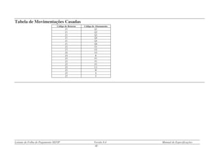 Leiaute de Folha de Pagamento SEFIP Versão 8.4 Manual de Especificações
- 62 -
Tabela de Movimentações Casadas
Código de Retorno Código de Afastamento
Z1 Q1
Z1 Q2
Z1 Q3
Z1 Q4
Z1 Q5
Z1 Q6
Z2 O1
Z3 O2
Z6 O3
Z4 R
Z5 P1
Z5 P2
Z5 P3
Z5 U3
Z5 W
Z5 X
Z5 Y
 