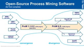 Object Centirc Process Mining Object-Centric Process Mining: Dealing With Divergence and Convergence ...