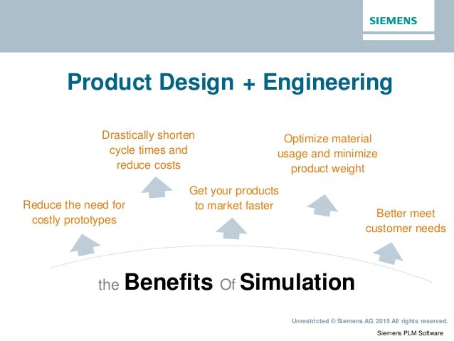 Optimize Design Minimize Product Of Cost Optimize Design Minimize Product Of Cost