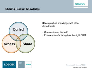 Unrestricted © Siemens AG 2015
Siemens PLM Software
Sharing Product Knowledge
Control
ShareAccess
Share product knowledge with other
departments
• One version of the truth
• Ensure manufacturing has the right BOM
 