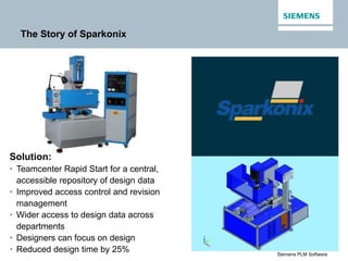 Unrestricted © Siemens AG 2015
Siemens PLM Software
The Story of Sparkonix
Solution:
• Teamcenter Rapid Start for a central,
accessible repository of design data
• Improved access control and revision
management
• Wider access to design data across
departments
• Designers can focus on design
• Reduced design time by 25%
 