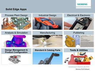 Unrestricted © Siemens AG 2015
Siemens PLM Software
Industrial Design Electrical & Electronic
Analysis & Simulation Manufacturing Publishing
Design Management &
Product Configuration
Standard & Catalog Parts Tools & Utilities
Process Plant Design
Solid Edge Apps
 
