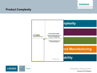 Unrestricted © Siemens AG 2015
Siemens PLM Software
Product Complexity
LOGOEX
Mechanical Complexity
Mechatronics
Global Markets
Global Design and Manufacturing
Lifecycle Profitability
 