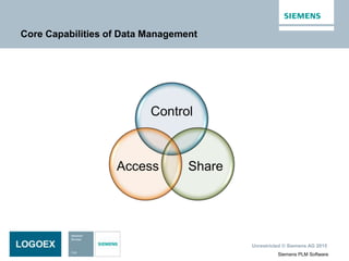 Unrestricted © Siemens AG 2015
Siemens PLM Software
Core Capabilities of Data Management
Control
ShareAccess
 