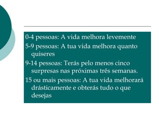0-4 pessoas: A vida melhora levemente 5-9 pessoas: A tua vida melhora quanto quiseres 9-14 pessoas: Terás pelo menos cinco surpresas nas próximas três semanas. 15 ou mais pessoas: A tua vida melhorará drásticamente e obterás tudo o que desejas 