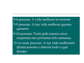 0-4 pessoas: A vida melhora levemente 5-9 pessoas: A tua vida melhora quanto quiseres 9-14 pessoas: Terás pelo menos cinco surpresas nas próximas três semanas. 15 ou mais pessoas: A tua vida melhorará drásticamente e obterás tudo o que desejas 
