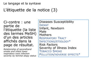 L’étiquette de la notice (3)
Ci-contre : une
partie de
l’étiquette (la liste
des termes MeSH)
d’un des articles
affichés dans la
page de résultat.
Relationship of secondhand
smoke and infant lower
respiratory tract infection
severity by familial atopy status
Le langage et la syntaxe
Diseases Susceptibility
INFANT
Infant, Newborn
Male
Mothers
RESPIRATORY TRACT
INFECTIONS/ETIOLOGY*
Risk Factors
Severity of Illness Index
TOBACCO SMOKE
POLLUTION/ADVERSE EFFECTS*
 