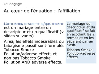 Au cœur de l’équation : l’affiliation
L’AFFILIATION DESCRIPTEUR/QUALIFICATIF
est un mariage entre un
descripteur et un qualificatif (v.
slides suivants)
Ainsi, les effets indésirables du
tabagisme passif sont formulés
Tobacco Smoke
Pollution/adverse effects et
non pas Tobacco Smoke
Pollution AND adverse effects.
Le mariage du
descripteur et du
qualificatif se fait
en accolant les 2
termes et en les
séparant par un
slash.
Tobacco Smoke
Pollution/adverse
effects
Le langage
 