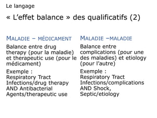 « L’effet balance » des qualificatifs (2)
MALADIE – MÉDICAMENT
Balance entre drug
therapy (pour la maladie)
et therapeutic use (pour le
médicament)
Exemple :
Respiratory Tract
Infections/drug therapy
AND Antibacterial
Agents/therapeutic use
MALADIE –MALADIE
Balance entre
complications (pour une
des maladies) et etiology
(pour l’autre)
Exemple :
Respiratory Tract
Infections/complications
AND Shock,
Septic/etiology
Le langage
 