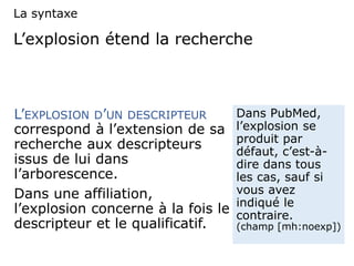 L’explosion étend la recherche
L’EXPLOSION D’UN DESCRIPTEUR
correspond à l’extension de sa
recherche aux descripteurs
issus de lui dans
l’arborescence.
Dans une affiliation,
l’explosion concerne à la fois le
descripteur et le qualificatif.
Dans PubMed,
l’explosion se
produit par
défaut, c’est-à-
dire dans tous
les cas, sauf si
vous avez
indiqué le
contraire.
(champ [mh:noexp])
La syntaxe
 
