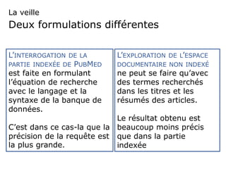 Deux formulations différentes
La veille
L’EXPLORATION DE L’ESPACE
DOCUMENTAIRE NON INDEXÉ
ne peut se faire qu’avec
des termes recherchés
dans les titres et les
résumés des articles.
Le résultat obtenu est
beaucoup moins précis
que dans la partie
indexée
L’INTERROGATION DE LA
PARTIE INDEXÉE DE PUBMED
est faite en formulant
l’équation de recherche
avec le langage et la
syntaxe de la banque de
données.
C’est dans ce cas-la que la
précision de la requête est
la plus grande.
 