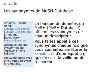 Les synonymes de MeSH Database
La banque de données du
MeSH (MeSH Database)
affiche les synonymes de
chaque descripteur.
Vous faites appel à ces
synonymes chaque fois que
vous souhaitez améliorer la
SENSIBILITÉ d’une équation,
qu’elle soit de veille ou de
recherche.
Smokes, Second
Hand
SECONDHAND SMOKE
SECONDHAND SMOKES
Smoking,
Involuntary
PASSIVE SMOKING
Quelques uns des
synonymes de
Tobacco Smoke
Pollution
Les synonymes avec
une virgule peuvent
être oubliés.
La veille
 