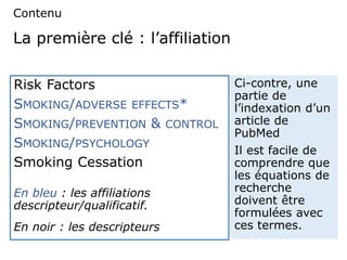 La première clé : l’affiliation
Risk Factors
SMOKING/ADVERSE EFFECTS*
SMOKING/PREVENTION & CONTROL
SMOKING/PSYCHOLOGY
Smoking Cessation
En bleu : les affiliations
descripteur/qualificatif.
En noir : les descripteurs
Ci-contre, une
partie de
l’indexation d’un
article de
PubMed
Il est facile de
comprendre que
les équations de
recherche
doivent être
formulées avec
ces termes.
Contenu
 