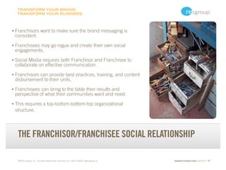 TRANSFORM YOUR BRAND.
     TRANSFORM YOUR BUSINESS.



•   Franchisors want to make sure the brand messaging is
    consis...