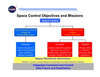 Space Control Objectives and Missions
                              Space Control


Ensure Freedom of Action                              Deny Freedom of Action
      in Space for                                           In Space
  US and Allied Forces                                  to Our Adversaries



       Protection                           Prevention                    Negation
  Employ measures to                Employ measures to prevent          Disrupt, Deny,
  ensure US and Allied                 adversary use of US &             or Destroy
    space capabilities             friendly space capabilities for     adversary space
   operate as planned                purposes hostile to the US          capabilities
                         Space Situational Awareness
       Historic, current, and predictive knowledge to enable decision making
                    Integrated Command and Control
                       Data Fusion and Exploitation
                                                                                         5
 
