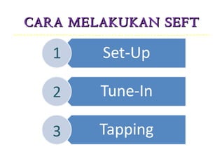 CARA MELAKUKAN SEFT

   1

   2

   3
 