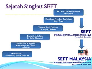 Sejarah Singkat SEFT
                                                           EFT For Peak Performance
                                                                  Steve Well


                                              Emotional Freedom Technique
                                                       Gary Craig


                                       Thought Field Therapy
                                        Dr. Roger Callahan


                         Energy Psychology
                         Dr. John Diamond


            Chiropractic & Applied
            Kinesiology - Dr. George
                   Goodheart


        Acupuncture
Traditional Chinese Medicine
 