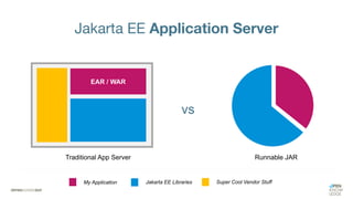 EAR / WAR
vs
Jakarta EE Application Server
My Application Jakarta EE Libraries Super Cool Vendor Stuff
Runnable JAR
Traditional App Server
 