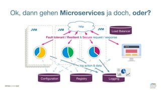 Ok, dann gehen Microservices ja doch, oder?
 