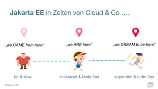 Jakarta EE in Zeiten von Cloud & Co ….
fat & slow super slim & turbo fast
„we ARE here“ „we DREAM to be here“
„we CAME from here“
mid-sized & kinda fast
 