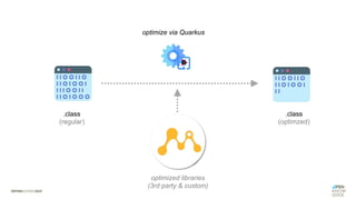 .class
(regular)
.class
(optimzed)
optimize via Quarkus
optimized libraries
(3rd party & custom)
 