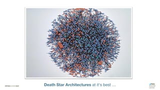 Death Star Architectures at it‘s best …
 