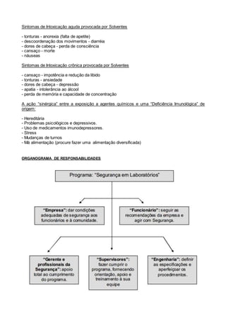 Sintomas de Intoxicação aguda provocada por Solventes
- tonturas - anorexia (falta de apetite)
- descoordenação dos movimentos - diarréia
- dores de cabeça - perda de consciência
- cansaço - morte
- náuseas
Sintomas de Intoxicação crônica provocada por Solventes
- cansaço - impotência e redução da libido
- tonturas - ansiedade
- dores de cabeça - depressão
- apatia - intolerância ao álcool
- perda de memória e capacidade de concentração
A ação “sinérgica” entre a exposição a agentes químicos e uma “Deficiência Imunológica” de
origem:
- Hereditária
- Problemas psicológicos e depressivos.
- Uso de medicamentos imunodepressores.
- Stress
- Mudanças de turnos
- Má alimentação (procure fazer uma alimentação diversificada)
ORGANOGRAMA DE RESPONSABILIDADES
 