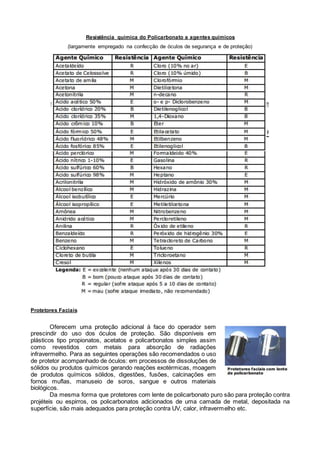 Resistência química do Policarbonato a agentes químicos
(largamente empregado na confecção de óculos de segurança e de proteção)
Protetores Faciais
Oferecem uma proteção adicional à face do operador sem
prescindir do uso dos óculos de proteção. São disponíveis em
plásticos tipo propionatos, acetatos e policarbonatos simples assim
como revestidos com metais para absorção de radiações
infravermelho. Para as seguintes operações são recomendados o uso
de protetor acompanhado de óculos: em processos de dissoluções de
sólidos ou produtos químicos gerando reações exotérmicas, moagem
de produtos químicos sólidos, digestões, fusões, calcinações em
fornos muflas, manuseio de soros, sangue e outros materiais
biológicos.
Da mesma forma que protetores com lente de policarbonato puro são para proteção contra
projéteis ou espirros, os policarbonatos adicionados de uma camada de metal, depositada na
superfície, são mais adequados para proteção contra UV, calor, infravermelho etc.
 