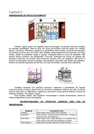 Capítulo 5
ARMAZENAGEM DE PRODUTOS QUÍMICOS
Critérios rígidos devem ser seguidos para armazenagem de produtos químicos variados
em grandes quantidades. Deve-se levar em conta que produtos químicos podem ser: voláteis,
tóxicos, corrosivos, inflamáveis, explosivos e peroxidáveis. Assim sendo, o local de armazenagem
de produtos químicos deve ser amplo, bem ventilado, preferencialmente com exaustão, com duas
saídas, dotado de prateleiras largas e seguras. Instalação elétrica à prova de explosões. Não
permitir estocar produtos não identificados. Promover verificação dos prazos de validade dos
produtos e descartar os vencidos. Não armazenar vidrarias junto com reagentes. Não fumar no
local de armazenagem. Estocar os líquidos mais perigosos nas partes mais baixas das prateleiras.
Estocar os produtos separados por famílias. Em caso de dúvidas, consultar seus superiores.
Cuidados especiais com produtos corrosivos, explosivos e peroxidáveis. Os líquidos
corrosivos (ácidos e bases), devem ficar em armários e prateleiras próximos do chão. O mesmo
pode-se dizer para os inflamáveis e explosivos, que devem manter grande distância (metros) de
produtos oxidantes. (Ver tabela a seguir).
Para líquidos voláteis, que requeiram armazenagem a baixas temperaturas, devem-se
utilizar refrigeradores à prova de explosão.
INCOMPATIBILIDADE DE PRODUTOS QUÍMICOS PARA FINS DE
ARMAZENAGEM
 