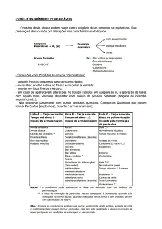 PRODUTOS QUÍMICOSPEROXIDÁVEIS
Produtos desta classe podem reagir com o oxigênio do ar, tornando-se explosivos. Sua
presença é denunciada por alterações nas características do líquido.
Precauções com Produtos Químicos “Peroxidáveis”
- adquirir frascos pequenos para consumo rápido;
- ao receber, anotar a data no frasco e respeitar a validade;
- manter em local fresco e escuro;
- em caso de aparecerem alterações no líquido (sólidos em suspensão ou separação de fases
com líquido mais viscoso), descartar com auxílio de pessoal habilitado (brigada de incêndio,
segurança etc.);
- Não descartar juntamente com outros produtos químicos. Compostos Químicos que podem
formar Peróxidos (explosivos), durante o armazenamento;
 