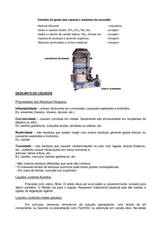 DESCARTE DE LÍQUIDOS
Propriedades dos Resíduos Perigosos
Inflamabilidade – entram facilmente em combustão, causando explosões e incêndios.
Ex: solventes (hexano, tolueno, álcoois, etc.)
Corrosividade – causam corrosão em metais. Geralmente são armazenados em recipientes de
plástico ou vidro.
Ex: banhos galvânicos, soluções ácidas, alcalinas ou salinas, etc.
Reatividade – são resíduos que podem reagir com outros resíduos, gerando gases tóxicos, ou
causando explosões e incêndios.
Ex: cianeto
Toxicidade – são resíduos que causam contaminações no solo, rios, lagoas, lençóis freáticos,
etc., podendo causar intoxicações em seres humanos e
animais, danos á flora, etc.
Ex: cianeto, mercúrio, banhos galvânicos, etc.
- Não misture resíduos diferentes que você não conhece.
- O manuseio errado de resíduos químicos pode trazer graves conseqüências.
- Em caso de dúvida, consulte seu supervisor.
Líquidos contento fluoretos
Precipitar com cálcio, filtrar. O sólido deve ser acumulado e, posteriormente, enviado para
aterro sanitário. O filtrado vai para o esgoto. Requerem tratamento especial pela alta toxidez e
rigidez da legislação vigente.
Líquidos contendo metais pesados
Em princípio, devemos removê-los da solução precipitando, com acerto de pH
conveniente, ou fazendo co-precipitação com Fe(OH)3, ou adsorção em carvão ativo. Na tabela
 