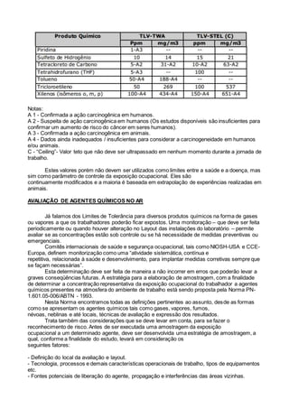 Notas:
A 1 - Confirmada a ação carcinogênica em humanos.
A 2 - Suspeita de ação carcinogênica em humanos (Os estudos disponíveis são insuficientes para
confirmar um aumento de risco do câncer em seres humanos).
A 3 - Confirmada a ação carcinogênica em animais.
A 4 - Dados ainda inadequados / insuficientes para considerar a carcinogeneidade em humanos
e/ou animais.
C - “Ceiling”- Valor teto que não deve ser ultrapassado em nenhum momento durante a jornada de
trabalho.
Estes valores porém não devem ser utilizados como limites entre a saúde e a doença, mas
sim como parâmetro de controle da exposição ocupacional. Eles são
continuamente modificados e a maioria é baseada em extrapolação de experiências realizadas em
animais.
AVALIAÇÃO DE AGENTES QUÍMICOS NO AR
Já falamos dos Limites de Tolerância para diversos produtos químicos na forma de gases
ou vapores a que os trabalhadores poderão ficar expostos. Uma monitoração – que deve ser feita
periodicamente ou quando houver alteração no Layout das instalações do laboratório – permite
avaliar se as concentrações estão sob controle ou se há necessidade de medidas preventivas ou
emergenciais.
Comitês internacionais de saúde e segurança ocupacional, tais como NIOSH-USA e CCE-
Europa, definem monitorização como uma “atividade sistemática, contínua e
repetitiva, relacionada à saúde e desenvolvimento, para implantar medidas corretivas sempre que
se façam necessárias”.
Esta determinação deve ser feita de maneira a não incorrer em erros que poderão levar a
graves conseqüências futuras. A estratégia para a elaboração de amostragem, com a finalidade
de determinar a concentração representativa da exposição ocupacional do trabalhador a agentes
químicos presentes na atmosfera do ambiente de trabalho está sendo proposta pela Norma PN-
1.601.05-006/ABTN - 1993.
Nesta Norma encontramos todas as definições pertinentes ao assunto, desde as formas
como se apresentam os agentes químicos tais como gases, vapores, fumos,
névoas, neblinas e até locais, técnicas de avaliação e expressão dos resultados.
Trata também das considerações que se deve levar em conta, para se fazer o
reconhecimento de risco. Antes de ser executada uma amostragem da exposição
ocupacional a um determinado agente, deve ser desenvolvida uma estratégia de amostragem, a
qual, conforme a finalidade do estudo, levará em consideração os
seguintes fatores:
- Definição do local da avaliação e layout.
- Tecnologia, processos e demais características operacionais de trabalho, tipos de equipamentos
etc.
- Fontes potenciais de liberação do agente, propagação e interferências das áreas vizinhas.
 