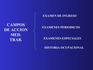 CAMPOS DE ACCION MED. TRAB. EXAMEN DE INGRESO EXAMENES PERIODICOS EXAMENES ESPECIALES HISTORIA OCUPACIONAL 