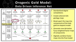 Orogenic Gold Model:
Data Driven Inference Net
• Standardized digital
compilations
• Create coherent GIS
geology maps
• Break apart the map into
componentsof the lode
gold ore deposit model
• Generate new derivative
fuzzy weighted Factor maps
of components
• Digitally combine Factor
maps into the final model
 
