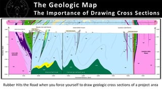 The Geologic Map
The Importance of Drawing Cross Sections
Rubber Hits the Road when you force yourself to draw geologic cross sections of a project area
 