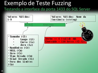 Verbo == 4 (valid) &&  Conteúdo > 110 bytes (Cl:Ll) Verbo Conteúdo Exemplo de Teste Fuzzing Testando a interface da porta 1433 do SQL Server Valores Válidos: 1-9 Valores Válidos: Nome da Instância (string) Tamanho (Cl)  Longo (Ll) Curto (Ls) Zero (Lz) Randômico (Cr) NULL (Cn) Zero (Cz) Tipo Errado (Cw) Sinal Errado (Cs) Fora dos Limites (Co) Estouro de Buffer 