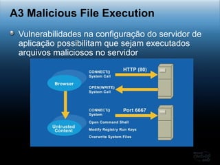Vulnerabilidades na configuração do servidor de aplicação possibilitam que sejam executados arquivos maliciosos no servidor A3 Malicious File Execution 