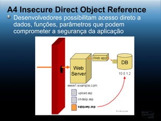 Desenvolvedores possibilitam acesso direto a dados, funções, parâmetros que podem comprometer a segurança da aplicação A4 Insecure Direct Object Reference 