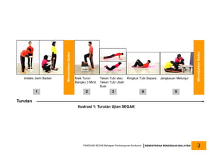 Turutan
Ilustrasi 1: Turutan Ujian SEGAK
Indeks Jisim Badan Naik Turun
Bangku 3 Minit
Tekan Tubi atau
Tekan Tubi Ubah
Suai
Ringkuk Tubi Separa Jangkauan Melunjur
Memanaskan
Badan
Menyejukkan
Badan
3 5
4
2
1
PANDUAN SEGAK Bahagian Pembangunan Kurikulum KEMENTERIAN PENDIDIKAN MALAYSIA 3
 