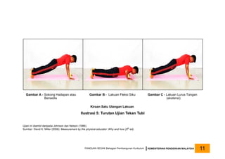 Ilustrasi 5: Turutan Ujian Tekan Tubi
Ujian ini diambil daripada Johnson dan Nelson (1986).
Sumber: David K. Miller (2006). Measurement by the physical educator: Why and how (5th
ed).
Gambar A - Sokong Hadapan atau
Bersedia
Gambar B - Lakuan Fleksi Siku Gambar C - Lakuan Lurus Tangan
(ekstensi)
Kiraan Satu Ulangan Lakuan
PANDUAN SEGAK Bahagian Pembangunan Kurikulum KEMENTERIAN PENDIDIKAN MALAYSIA 11
 