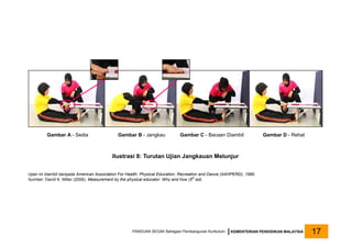 PANDUAN SEGAK Bahagian Pembangunan Kurikulum KEMENTERIAN PENDIDIKAN MALAYSIA 17
Ilustrasi 8: Turutan Ujian Jangkauan Melunjur
Ujian ini diambil daripada American Association For Health, Physical Education, Recreation and Dance (AAHPERD), 1980.
Sumber: David K. Miller (2006). Measurement by the physical educator: Why and how (5th
ed).
Gambar A - Sedia Gambar B - Jangkau Gambar C - Bacaan Diambil Gambar D - Rehat
 