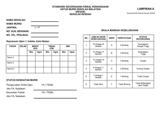 SKALA MARKAH KESELURUHAN
BIL.
JUMLAH SKOR
KESELURUHAN
GRED PERNYATAAN
STATUS
KECERGASAN
1.
18 Hingga 20
Markah
A 5 Bintang
Kecergasan
Sangat Tinggi
2.
15 Hingga 17
Markah
B 4 Bintang
Kecergasan
Tinggi
3.
12 Hingga 14
Markah
C 3 Bintang Cergas
4.
8 Hingga 11
Markah
D 2 Bintang Kurang Cergas
5.
4 Hingga 7
Markah
E 1 Bintang Tidak Cergas
6. Tiada Skor F Tiada Bintang
Tidak Melengkapi
Ujian Segak
STANDARD KECERGASAN FIZIKAL KEBANGSAAN
UNTUK MURID SEKOLAH MALAYSIA
(SEGAK)
SEKOLAH RENDAH
Borang SEGAK Sekolah Rendah (BSSR)
LAMPIRAN A
NAMA SEKOLAH:
NAMA MURID:
JANTINA: L / P
NO. SIJIL BERANAK:
NO. TEL. PENJAGA:
Keputusan Ujian 1: Indeks Jisim Badan
STATUS KESIHATAN MURID
Pengecualian Ambil Ujian: YA / TIDAK
Jika YA, Nyatakan:
Kecacatan Fizikal: YA / TIDAK
Jika YA, Nyatakan:
TAHUN KELAS BERAT
(KG)
TINGGI
(CM)
BMI
Mac Ogos Mac Ogos Mac Ogos
Tahun 4
Tahun 5
Tahun 6
 
