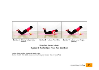 Ilustrasi 6: Turutan Ujian Tekan Tubi Ubah Suai
Ujian ini diambil daripada Johnson dan Nelson (1986).
Sumber: David K. Miller (2006). Measurement by the physical educator: Why and how (5th
ed).
Gambar A - Sokong Hadapan atau
Bersedia
Gambar B - Lakuan Fleksi Siku Gambar C - Lakuan Lurus Tangan
(ektensi)
Kiraan Satu Ulangan Lakuan
PANDUAN SEGAK, BPK KPM 13
 
