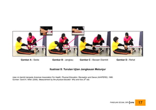 Ilustrasi 8: Turutan Ujian Jangkauan Melunjur
Ujian ini diambil daripada American Association For Health, Physical Education, Recreation and Dance (AAHPERD), 1980.
Sumber: David K. Miller (2006). Measurement by the physical educator: Why and how (5th
ed).
Gambar A - Sedia Gambar B - Jangkau Gambar C - Bacaan Diambil Gambar D - Rehat
PANDUAN SEGAK, BPK KPM 17
 