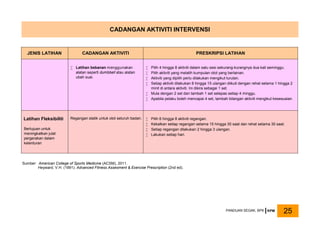 JENIS LATIHAN CADANGAN AKTIVITI PRESKRIPSI LATIHAN
 Latihan bebanan menggunakan
alatan seperti dumbbell atau alatan
ubah suai.
 Pilih 4 hingga 8 aktiviti dalam satu sesi sekurang-kurangnya dua kali seminggu.
 Pilih aktiviti yang melatih kumpulan otot yang berlainan.
 Aktiviti yang dipilih perlu dilakukan mengikut turutan.
 Setiap aktiviti dilakukan 8 hingga 15 ulangan diikuti dengan rehat selama 1 hingga 2
minit di antara aktiviti. Ini dikira sebagai 1 set.
 Mula dengan 2 set dan tambah 1 set selepas setiap 4 minggu.
 Apabila pelaku boleh mencapai 4 set, tambah bilangan aktiviti mengikut kesesuaian.
Latihan Fleksibiliti
Bertujuan untuk
meningkatkan julat
pergerakan dalam
kelenturan
Regangan statik untuk otot seluruh badan.  Pilih 6 hingga 8 aktiviti regangan.
 Kekalkan setiap regangan selama 15 hingga 30 saat dan rehat selama 30 saat.
 Setiap regangan dilakukan 2 hingga 3 ulangan.
 Lakukan setiap hari.
Sumber: American College of Sports Medicine (ACSM), 2011.
Heyward, V.H. (1991). Advanced Fitness Assesment & Exercise Prescription (2nd ed).
CADANGAN AKTIVITI INTERVENSI
PANDUAN SEGAK, BPK KPM 25
 