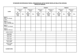 STANDARD KECERGASAN FIZIKAL KEBANGSAAN UNTUK MURID SEKOLAH MALAYSIA (SEGAK)
SEKOLAH RENDAH
UJIAN
TAHUN 4 TAHUN 5 TAHUN 6
PENGGAL 1
(Mac)
PENGGAL 2
(Ogos)
PENGGAL 1
(Mac)
PENGGAL 2
(Ogos)
PENGGAL 1
(Mac)
PENGGAL 2
(Ogos)
Bil.
Ulangan/
Masa/
Jarak
Skor
Bil.
Ulangan/
Masa/
Jarak
Skor
Bil.
Ulangan/
Masa/
Jarak
Skor
Bil.
Ulangan/
Masa/
Jarak
Skor
Bil.
Ulangan/
Masa/
Jarak
Skor
Bil.
Ulangan/
Masa/
Jarak
Skor
Ujian 2:
Naik Turun Bangku
3 Minit
Ujian 3:
Tekan Tubi atau
Tekan Tubi Ubah Suai
Ujian 4:
Ringkuk Tubi Separa
Ujian 5:
Jangkauan Melunjur
JUMLAH SKOR
Gred Skala
(A/B/C/D/E)
Status BMI
Tarikh Ujian
Tanda Tangan
Guru PJPK
Tanda Tangan
Penjaga
ULASAN GURU
 