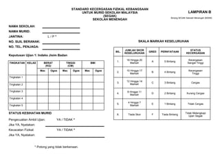 SKALA MARKAH KESELURUHAN
BIL.
JUMLAH SKOR
KESELURUHAN
GRED PERNYATAAN
STATUS
KECERGASAN
1.
18 Hingga 20
Markah
A 5 Bintang
Kecergasan
Sangat Tinggi
2.
15 Hingga 17
Markah
B 4 Bintang
Kecergasan
Tinggi
3.
12 Hingga 14
Markah
C 3 Bintang Cergas
4.
8 Hingga 11
Markah
D 2 Bintang Kurang Cergas
5.
4 Hingga 7
Markah
E 1 Bintang Tidak Cergas
6. Tiada Skor F Tiada Bintang
Tidak Melengkapi
Ujian Segak
STANDARD KECERGASAN FIZIKAL KEBANGSAAN
UNTUK MURID SEKOLAH MALAYSIA
(SEGAK)
SEKOLAH MENENGAH
Borang SEGAK Sekolah Menengah (BSSM)
NAMA SEKOLAH:
NAMA MURID:
JANTINA: L / P *
NO. SIJIL BERANAK:
NO. TEL. PENJAGA:
Keputusan Ujian 1: Indeks Jisim Badan
STATUS KESIHATAN MURID
Pengecualian Ambil Ujian: YA / TIDAK *
Jika YA, Nyatakan:
Kecacatan Fizikal: YA / TIDAK *
Jika YA, Nyatakan:
TINGKATAN KELAS BERAT
(KG)
TINGGI
(CM)
BMI
Mac Ogos Mac Ogos Mac Ogos
Tingkatan 1
Tingkatan 2
Tingkatan 3
Tingkatan 4
Tingkatan 5
LAMPIRAN B
* Potong yang tidak berkenaan.
 