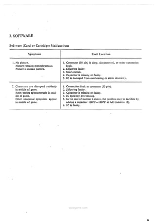 Notice Booklet Mode D'emploi Instruction Console Sega Master System 315144133875
