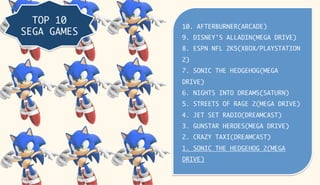 TOP 10
              10. AFTERBURNER(ARCADE)
SEGA GAMES
              9. DISNEY'S ALLADIN(MEGA DRIVE)
              8. ESPN NFL 2K5(XBOX/PLAYSTATION
              2)
              7. SONIC THE HEDGEHOG(MEGA
              DRIVE)
              6. NIGHTS INTO DREAMS(SATURN)
              5. STREETS OF RAGE 2(MEGA DRIVE)
              4. JET SET RADIO(DREAMCAST)
              3. GUNSTAR HEROES(MEGA DRIVE)
              2. CRAZY TAXI(DREAMCAST)
              1. SONIC THE HEDGEHOG 2(MEGA
              DRIVE)
 